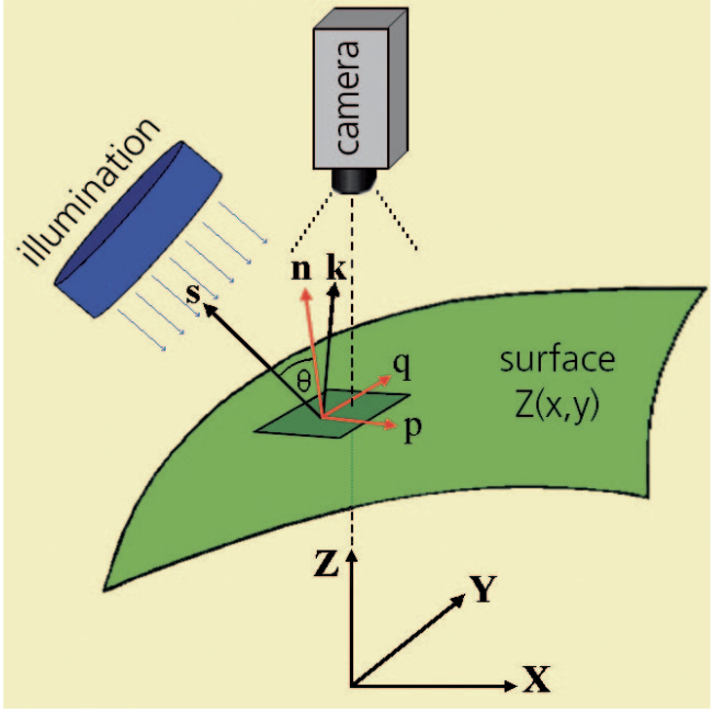 Principle of Shape-from-Shading